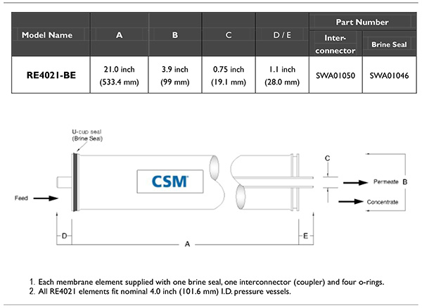 ابعاد ممبرین 4 اینچ CSM