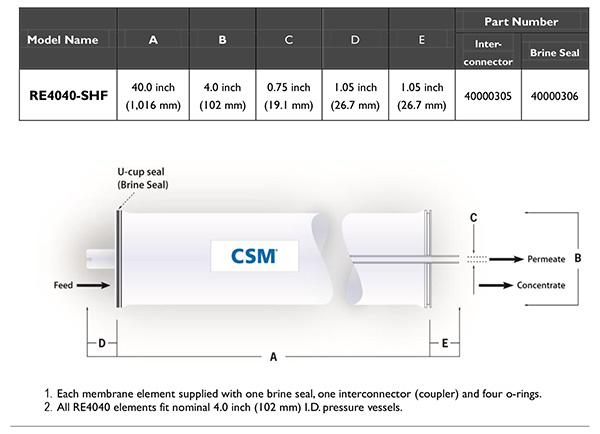 ابعاد ممبرین 4 اینچ دریایی CSM