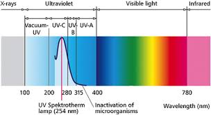 ضدعفونی و تصفیه آب با استفاده از سیستم UV