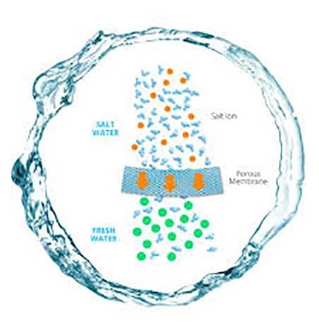نمک زدایی از آب با یک فناوری جدید محقق شد